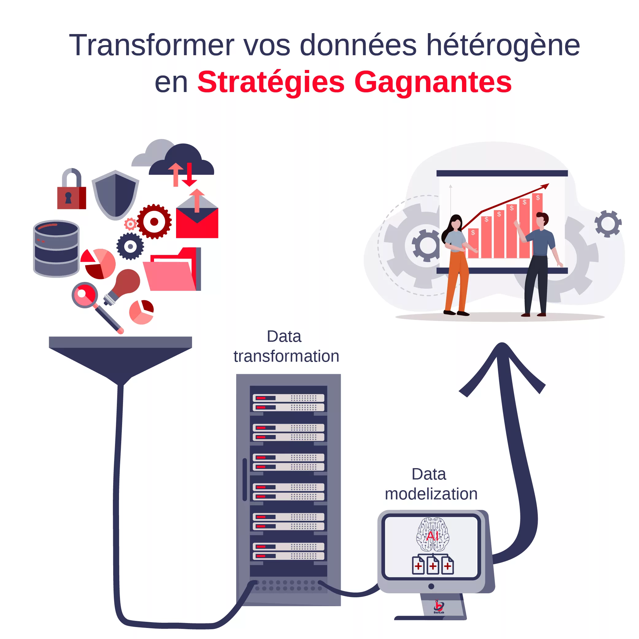 Transformer vos données hétérogènes en Stratégies Gagnantes